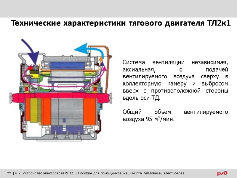 Система вентиляции независимая, аксиальная, с подачей вентилируемого воздуха сверху в коллекторную камеру и выбросом